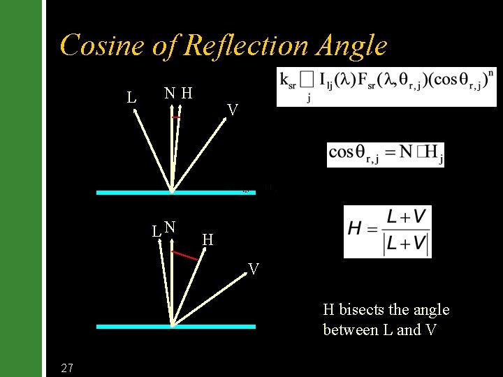 Cosine of Reflection Angle L NH LN V H bisects the angle between L