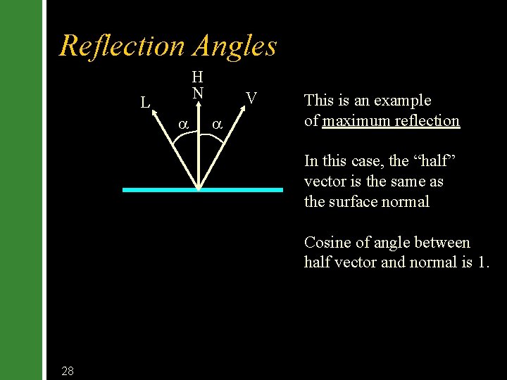 Reflection Angles H N L V This is an example of maximum reflection In