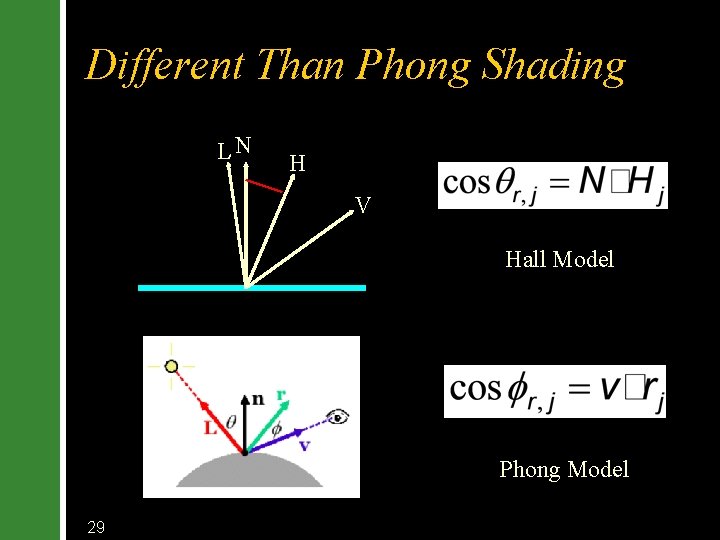 Different Than Phong Shading LN H V Hall Model Phong Model 29 