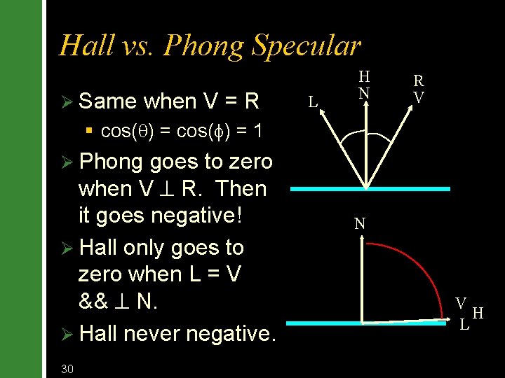 Hall vs. Phong Specular Ø Same when V = R L H N R