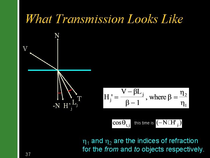 What Transmission Looks Like N V T L -N H’j j this time is