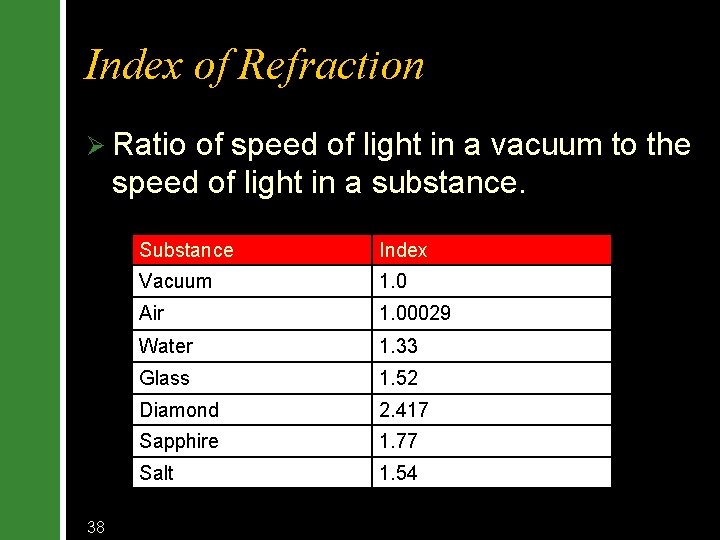 Index of Refraction Ø Ratio of speed of light in a vacuum to the