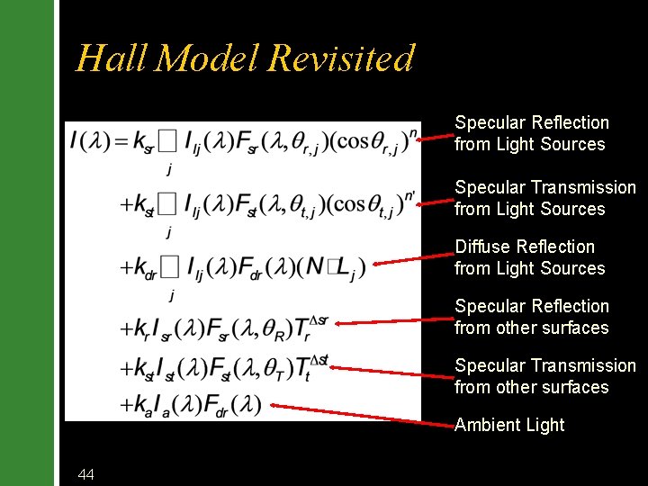 Hall Model Revisited Specular Reflection from Light Sources Specular Transmission from Light Sources Diffuse