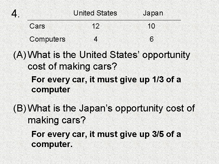 4. United States Japan Cars 12 10 Computers 4 6 (A) What is the 4. United States Japan Cars 12 10 Computers 4 6 (A) What is the