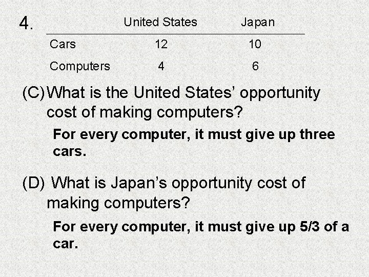 4. United States Japan Cars 12 10 Computers 4 6 (C) What is the 4. United States Japan Cars 12 10 Computers 4 6 (C) What is the