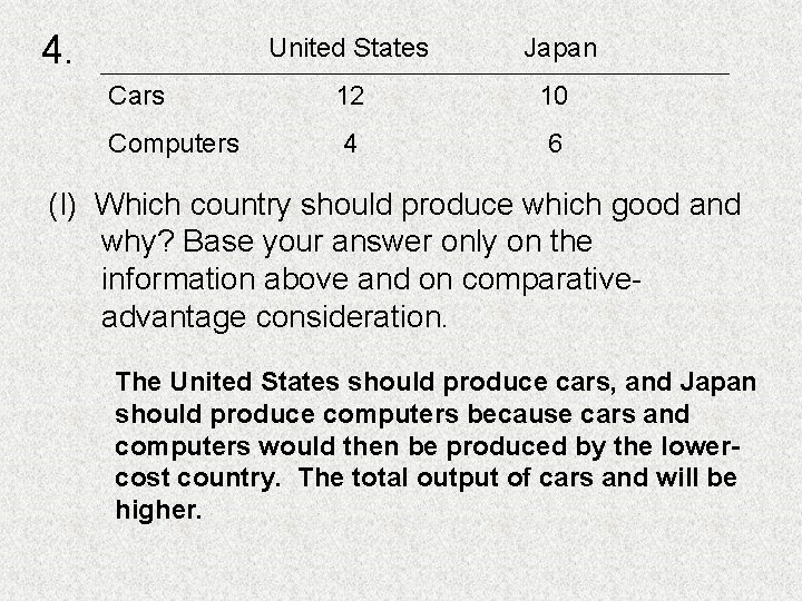 4. United States Japan Cars 12 10 Computers 4 6 (I) Which country should 4. United States Japan Cars 12 10 Computers 4 6 (I) Which country should