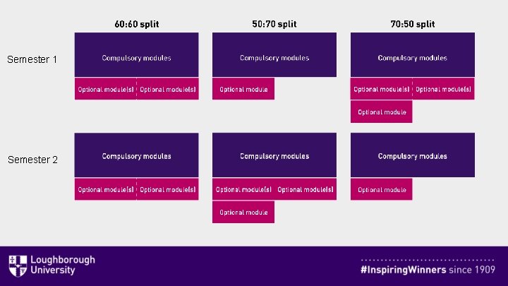 Module choices overview Psychology programmes Part BDr Jamie