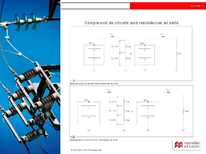 unitat 1 Comparació de circuits amb resistències en sèrie © MACMILLAN Professional 