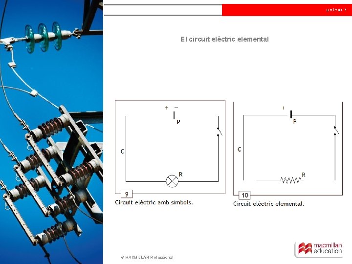 unitat 1 El circuit elèctric elemental © MACMILLAN Professional 