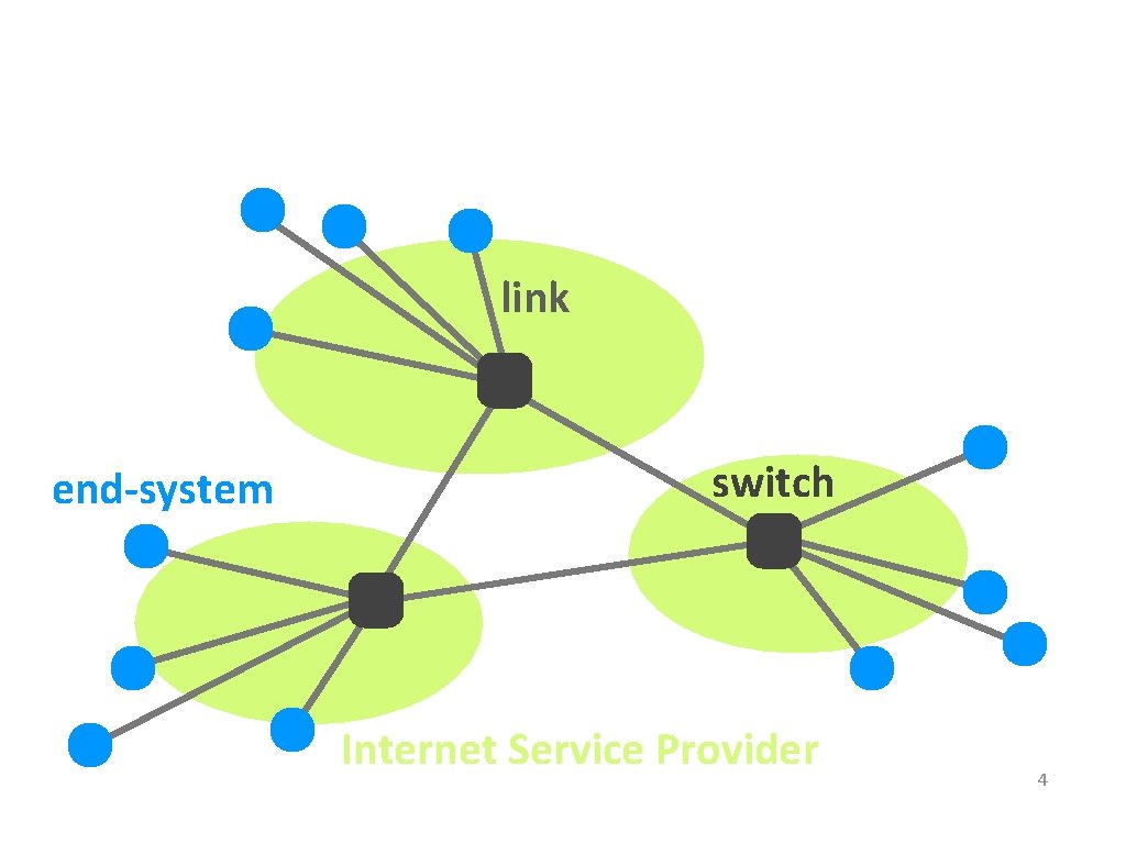 link end-system switch Internet Service Provider 4 