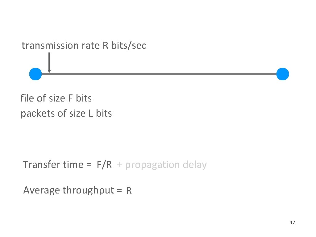 transmission rate R bits/sec file of size F bits packets of size L bits