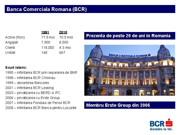 Banca Comerciala Romana (BCR) Active (Ron) Angajati Clienti Unitati 1991 77. 5 mio 7,