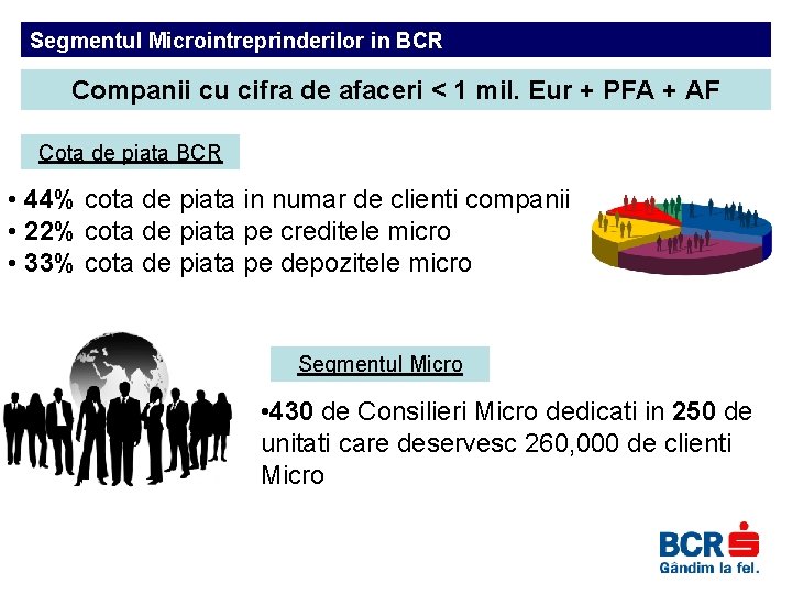 Segmentul Microintreprinderilor in BCR Companii cu cifra de afaceri < 1 mil. Eur +