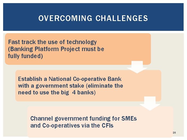 OVERCOMING CHALLENGES Fast track the use of technology (Banking Platform Project must be fully