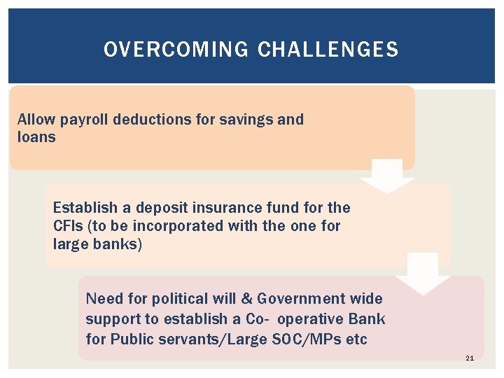 OVERCOMING CHALLENGES Allow payroll deductions for savings and loans Establish a deposit insurance fund