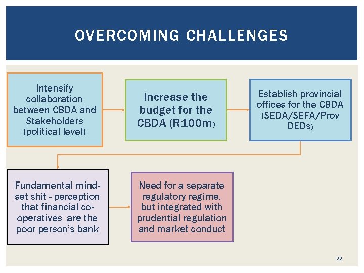 OVERCOMING CHALLENGES Intensify collaboration between CBDA and Stakeholders (political level) Increase the budget for