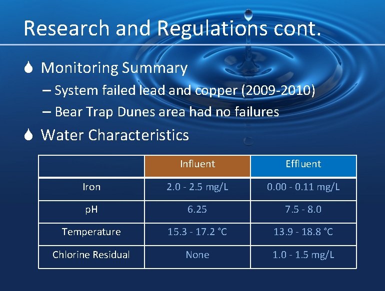 Research and Regulations cont. S Monitoring Summary – System failed lead and copper (2009