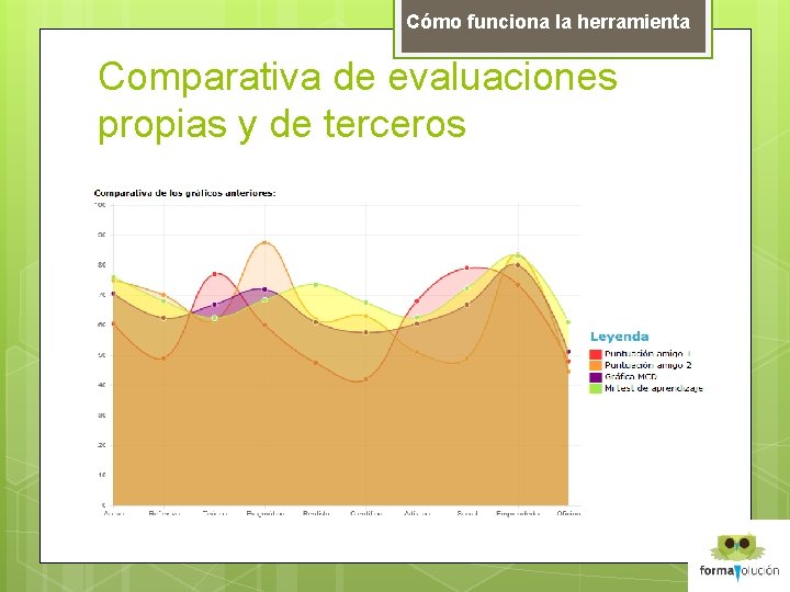 Cómo funciona la herramienta Comparativa de evaluaciones propias y de terceros 