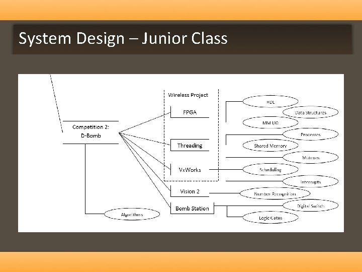 System Design – Junior Class 