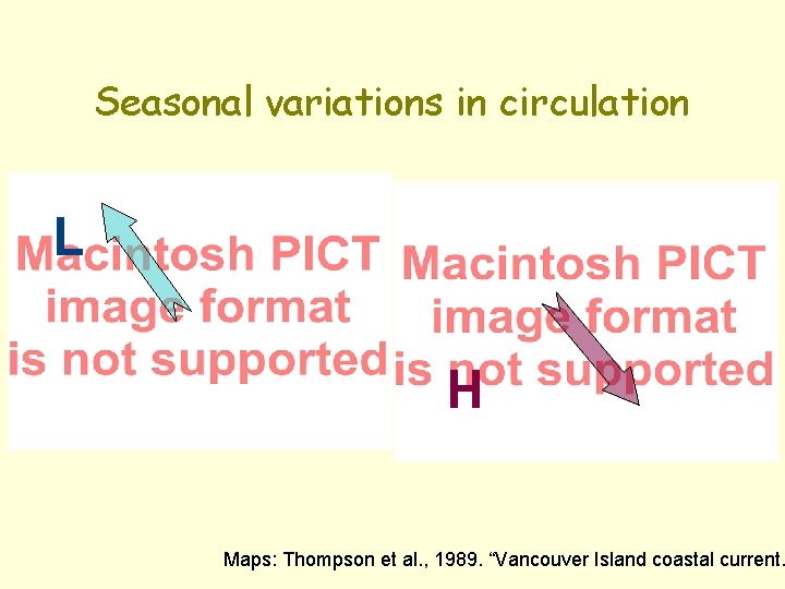 Seasonal variations in circulation L H Maps: Thompson et al. , 1989. “Vancouver Island