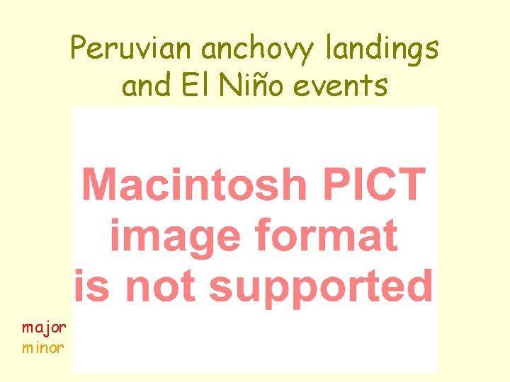 Peruvian anchovy landings and El Niño events major minor 