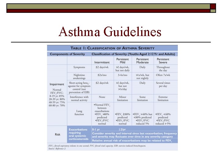 Asthma Guidelines 