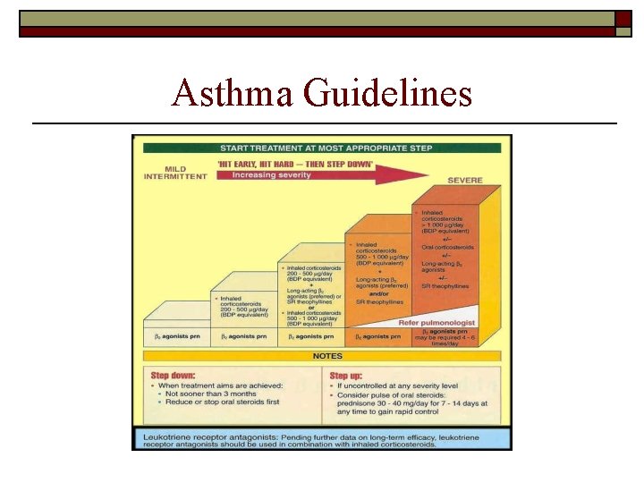 Asthma Guidelines 