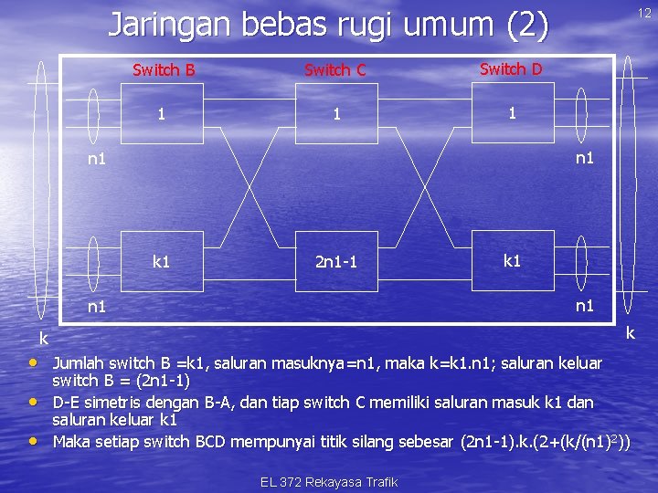 Jaringan bebas rugi umum (2) Switch B Switch C Switch D 1 12 n