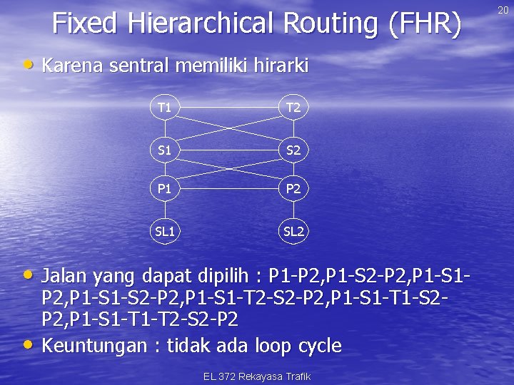 Fixed Hierarchical Routing (FHR) • Karena sentral memiliki hirarki T 1 T 2 S