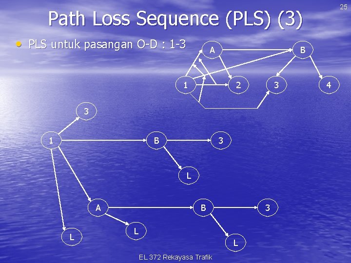 25 Path Loss Sequence (PLS) (3) • PLS untuk pasangan O-D : 1 -3