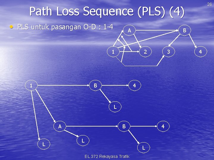 26 Path Loss Sequence (PLS) (4) • PLS untuk pasangan O-D : 1 -4