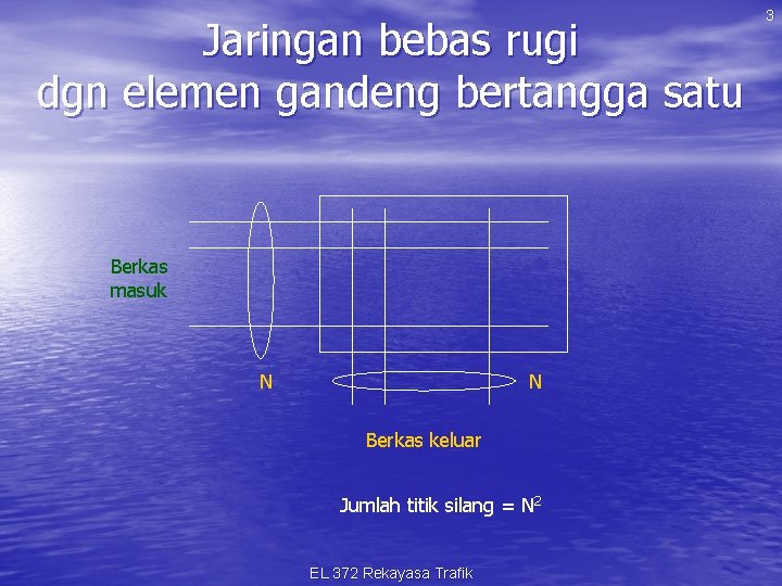Jaringan bebas rugi dgn elemen gandeng bertangga satu Berkas masuk N N Berkas keluar