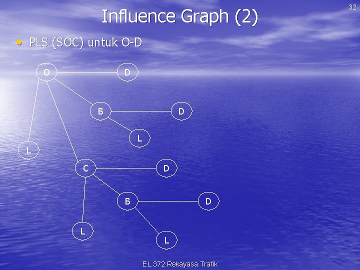 Influence Graph (2) • PLS (SOC) untuk O-D O D B D L L