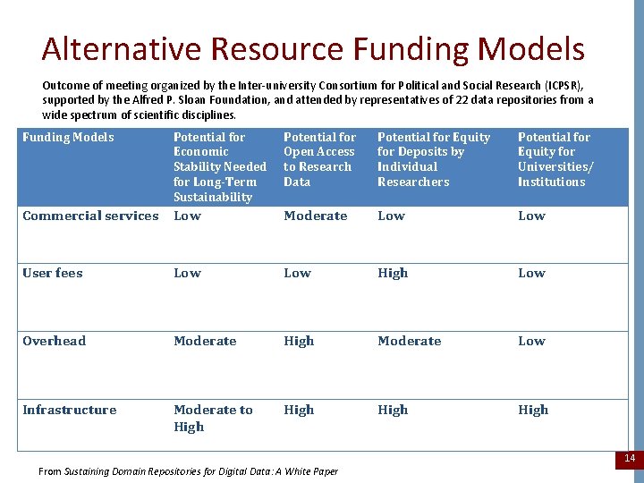 Alternative Resource Funding Models Outcome of meeting organized by the Inter-university Consortium for Political