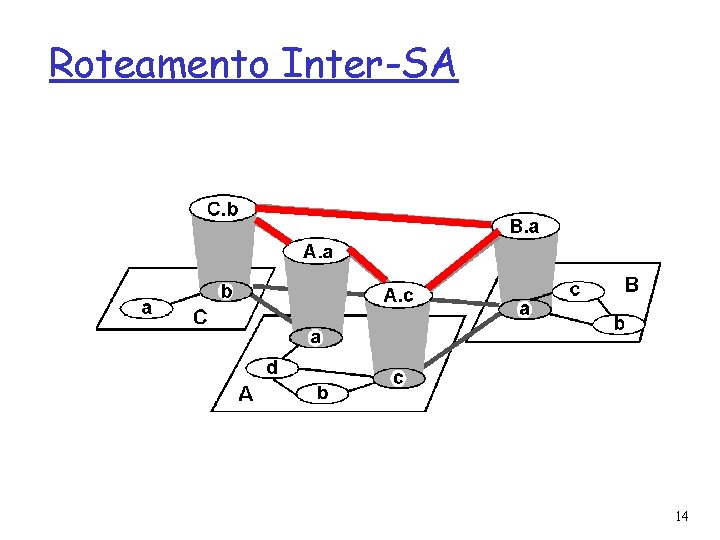 Roteamento Inter-SA 14 