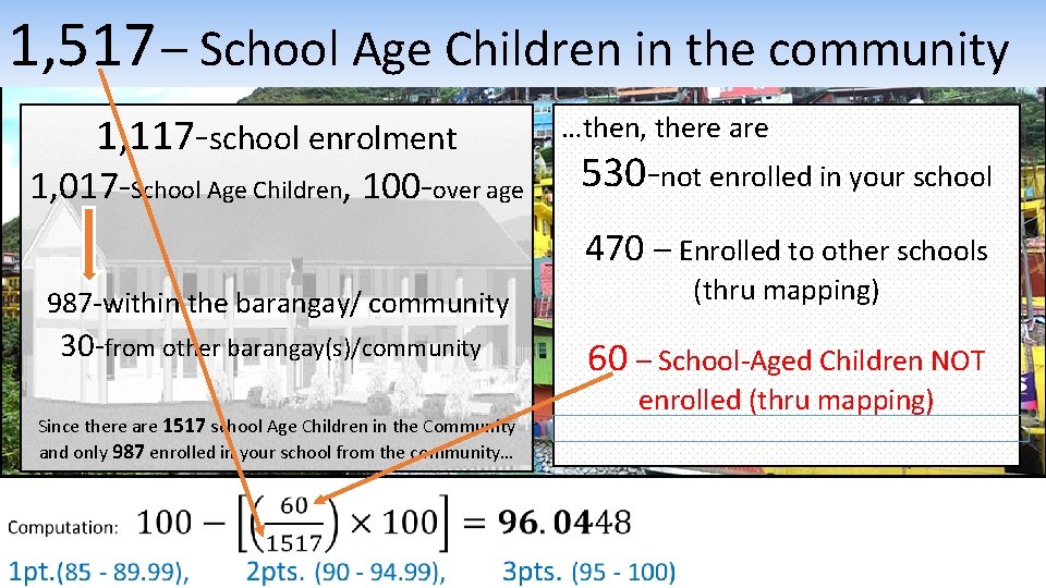 1, 517 – School Age Children in the community 1, 117 -school enrolment 1,