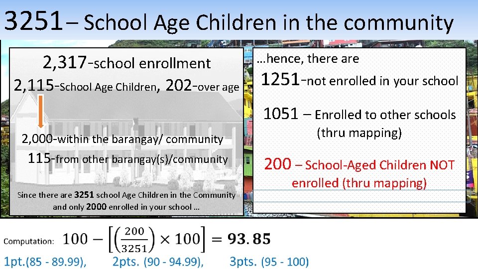 3251 – School Age Children in the community 2, 317 -school enrollment 2, 115