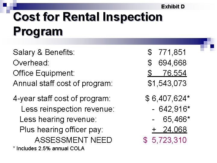 Exhibit D Cost for Rental Inspection Program Salary & Benefits: Overhead: Office Equipment: Annual
