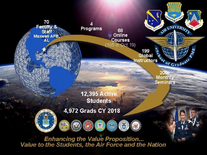 70 Faculty & Staff Maxwell AFB, AL 4 Programs 68 Online Courses (105 in