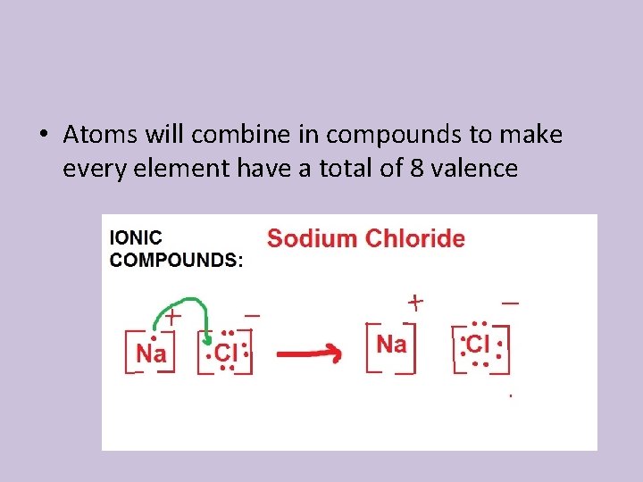  • Atoms will combine in compounds to make every element have a total