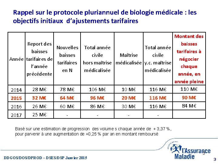 Rappel sur le protocole pluriannuel de biologie médicale : les objectifs initiaux d’ajustements tarifaires