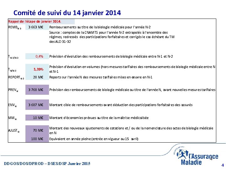 Comité de suivi du 14 janvier 2014 Rappel de l'étape de janvier 2014. REMBN-2