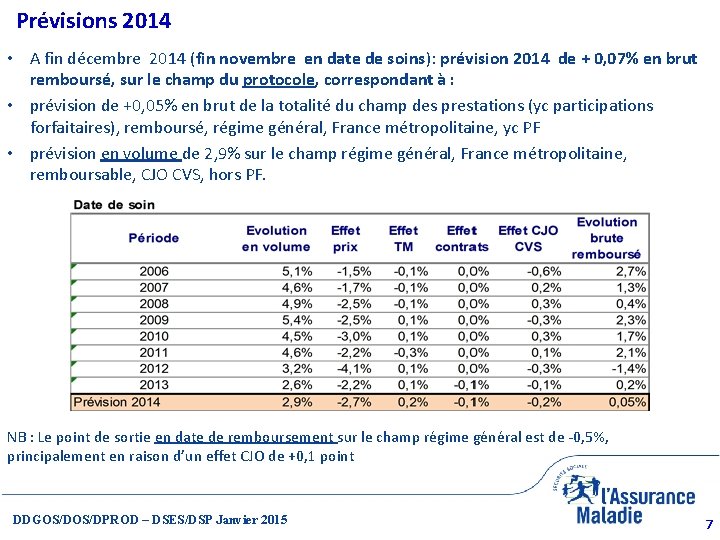 Prévisions 2014 • A fin décembre 2014 (fin novembre en date de soins): prévision