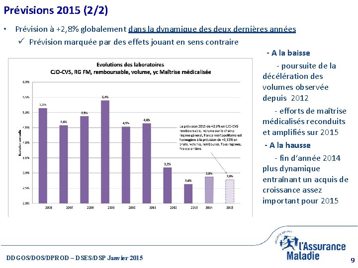 Prévisions 2015 (2/2) • Prévision à +2, 8% globalement dans la dynamique des deux