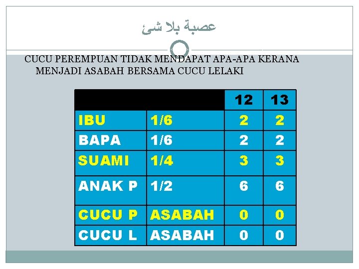  ﻋﺼﺒﺔ ﺑﻼ ﺷﺊ CUCU PEREMPUAN TIDAK MENDAPAT APA-APA KERANA MENJADI ASABAH BERSAMA CUCU