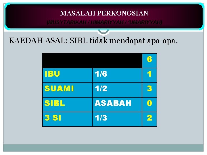 MASALAH PERKONGSIAN (MUSYTARIKAH / HIMARIYYAH / ‘UMARIYYAH) KAEDAH ASAL: SIBL tidak mendapat apa-apa. 6