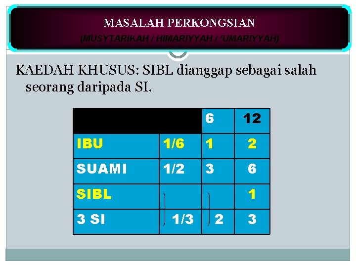 MASALAH PERKONGSIAN (MUSYTARIKAH / HIMARIYYAH / ‘UMARIYYAH) KAEDAH KHUSUS: SIBL dianggap sebagai salah seorang