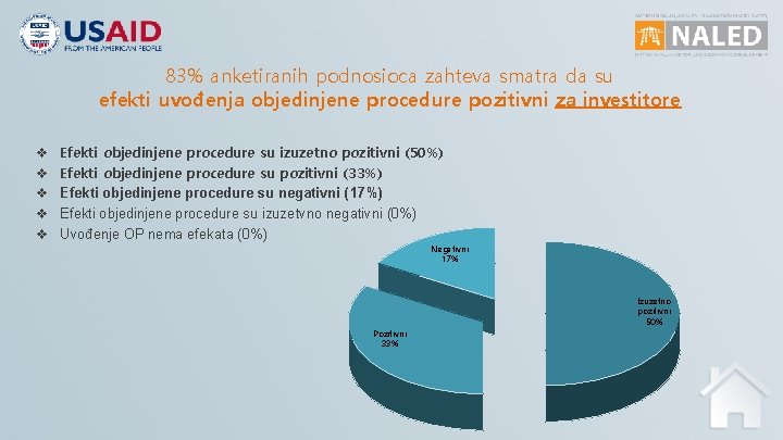 83% anketiranih podnosioca zahteva smatra da su efekti uvođenja objedinjene procedure pozitivni za investitore