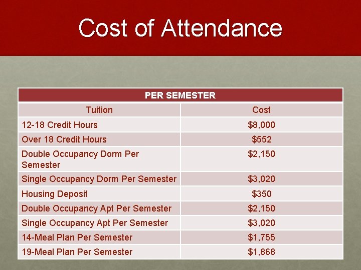 Cost of Attendance PER SEMESTER Tuition 12 -18 Credit Hours Over 18 Credit Hours