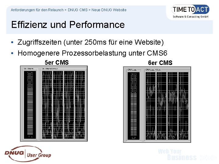 Anforderungen für den Relaunch > DNUG CMS > Neue DNUG Website Effizienz und Performance